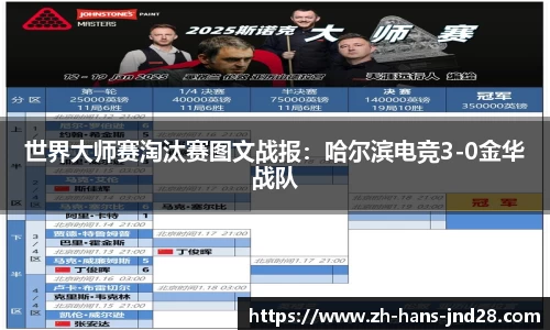 世界大师赛淘汰赛图文战报：哈尔滨电竞3-0金华战队